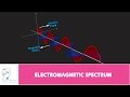 ELECTROMAGNETIC SPECTRUM