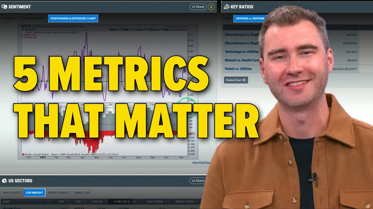 Top 5 Market Metrics Every Trader Should Watch