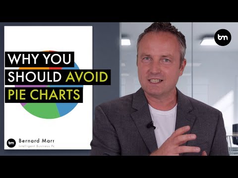 How To Create Great Pie Charts (And Why They Can Be Bad For Business)