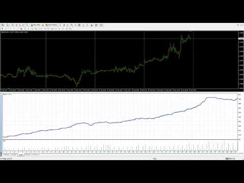 Video Pivot Point Trading System