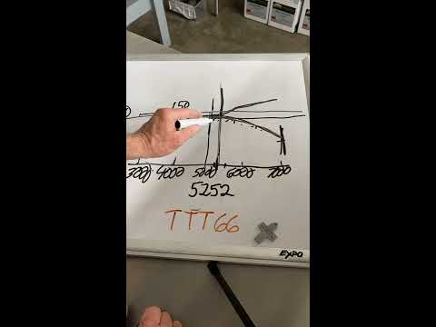 Tech Talk Tuesday #66 Power Curves