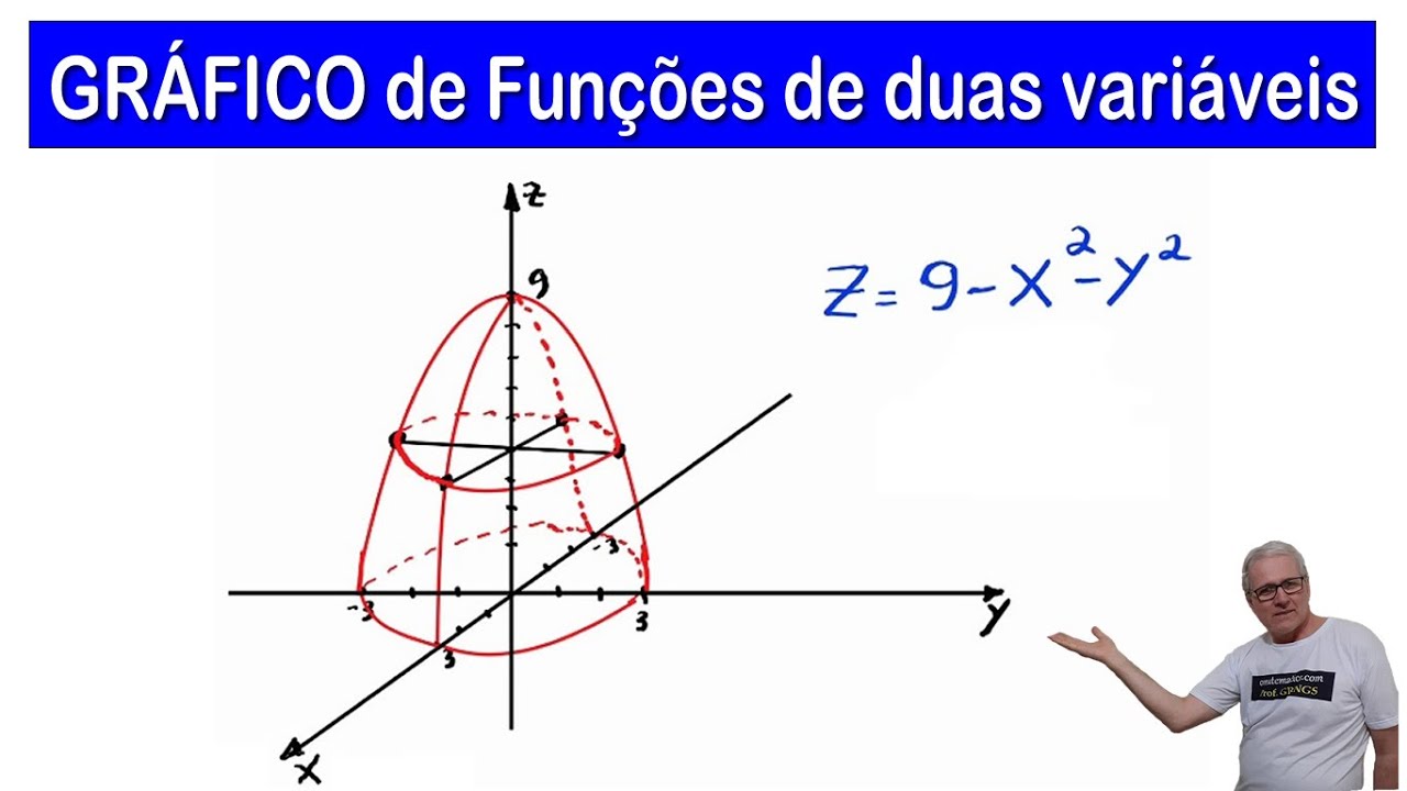 GRINGS - GRÁFICO DE FUNÇÕES DE DUAS VARIÁVEIS - Cálculo II