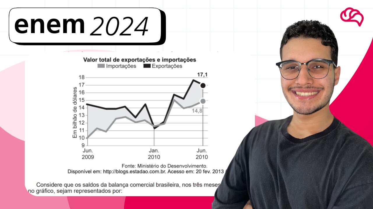 Resolução em Vídeo — Questão 152 ENEM 2024