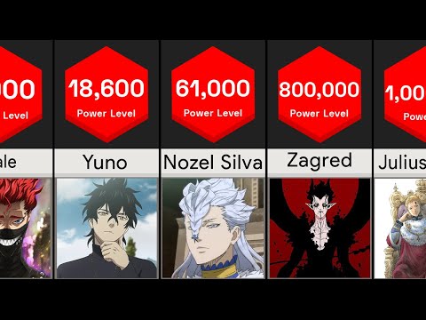 Black Clover Strongest Characters [Power Levels] - Power Comparison