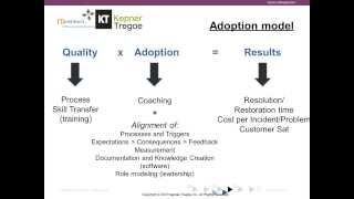 Copy of Using Kepner Tregoe® approach to develop Clear Thinking Leaders