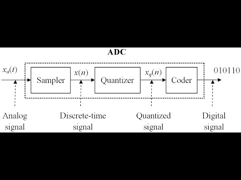 Digital Signal Processing Using Python Chapter 2 Part3