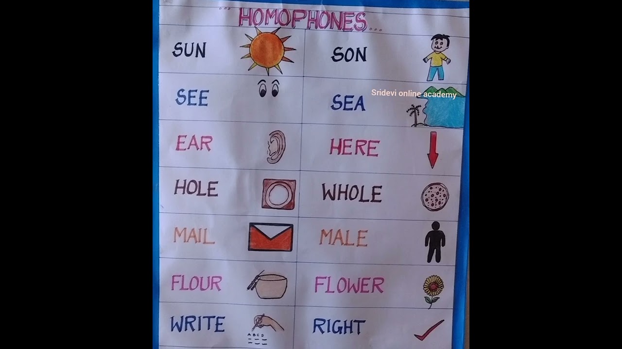 Homophones.