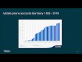 How To Ingest 16 Billion Records Per Day Into Your Hadoop Environment