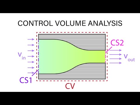 Introductory Fluid Mechanics L7 p1 - Control Volume Analysis