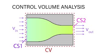 Introductory Fluid Mechanics L7 p1 - Control Volume Analysis