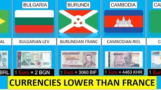 Find Out Why France Euro is the Top Currency | topstas 4u