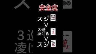 スジ３・７は安全牌とは言えない【麻雀講座】