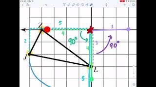 Kuta Tutorial: all transformations