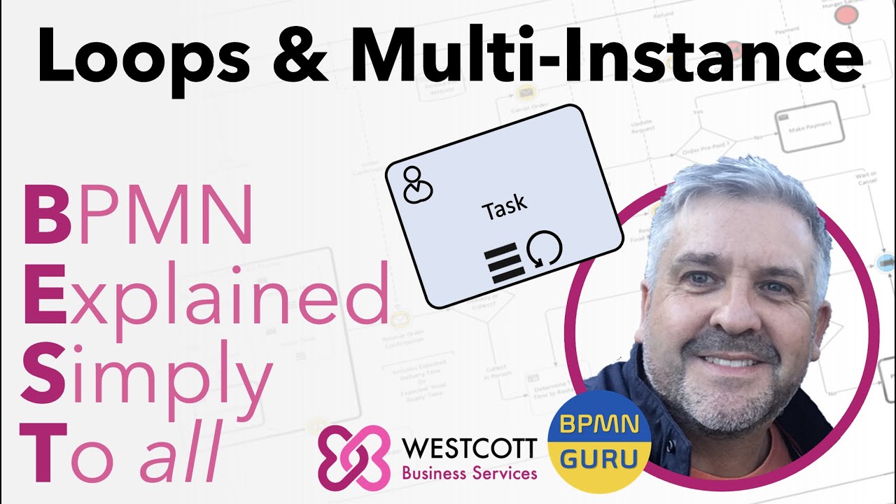 BPMN Tutorial - Standard Loop, Sequential Multi-instance Loop, Parallel Multi-instance Loop