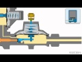 Funktion Unterdruck-Sicherheitsabsperreinrichtung UPSO (Gasmangelsicherung)