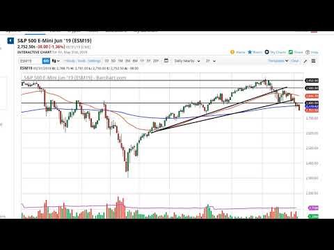 S&P 500 Technical Analysis for June 03, 2019 by FXEmpire