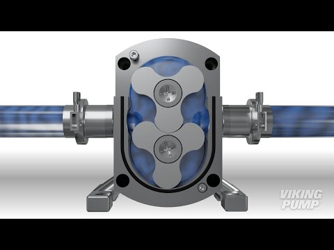 Part of a video titled How do rotary lobe pumps work? - YouTube
