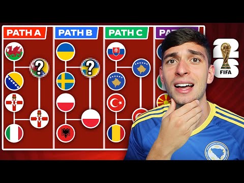 *EARLY* World Cup 2026 Qualifier Playoff Prediction (UEFA)