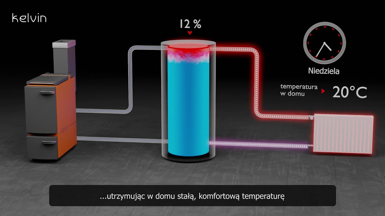 Jak działa bufor ciepła z kotłem zasypowym Bufor i kocioł na drewno / węgiel - korzyści !!!