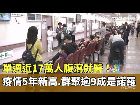 單週近17萬人腹瀉就醫！　疫情5年新高.群聚逾9成是諾羅