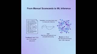 AI Approves Loans in Seconds? The Future of Underwriting is Here 🤖