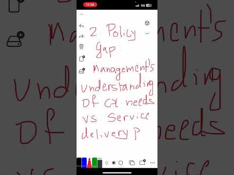 Marketing: Gap Model Of Service Quality