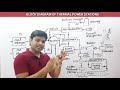LECTURE 10 BLOCK DIAGRAM OF THERMAL POWER PLANT ROSHAN SIR