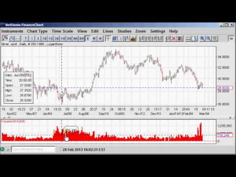 Netdania quotes forex majors