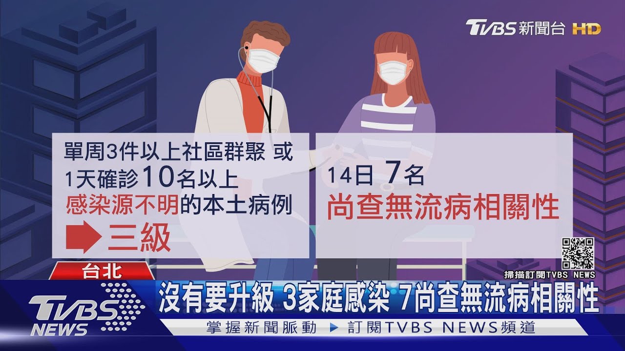 沒有要升級　3家庭感染、7尚查無流病相關性