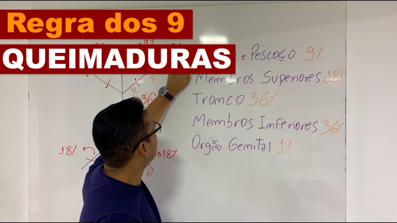 Vamos entender a Regra dos 9?