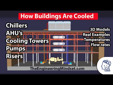 How a Chiller, Cooling Tower and Air Handling Unit work together Video