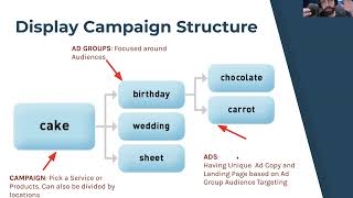 Google Ads | Display Campaigns Class - KnowHow Marketing Lab free tutorial on YouTube