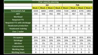 Chat Process Capacity Planning in Excel | Workforce Management Explained