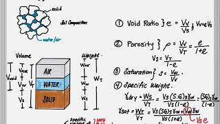 Introduction to Groundwater