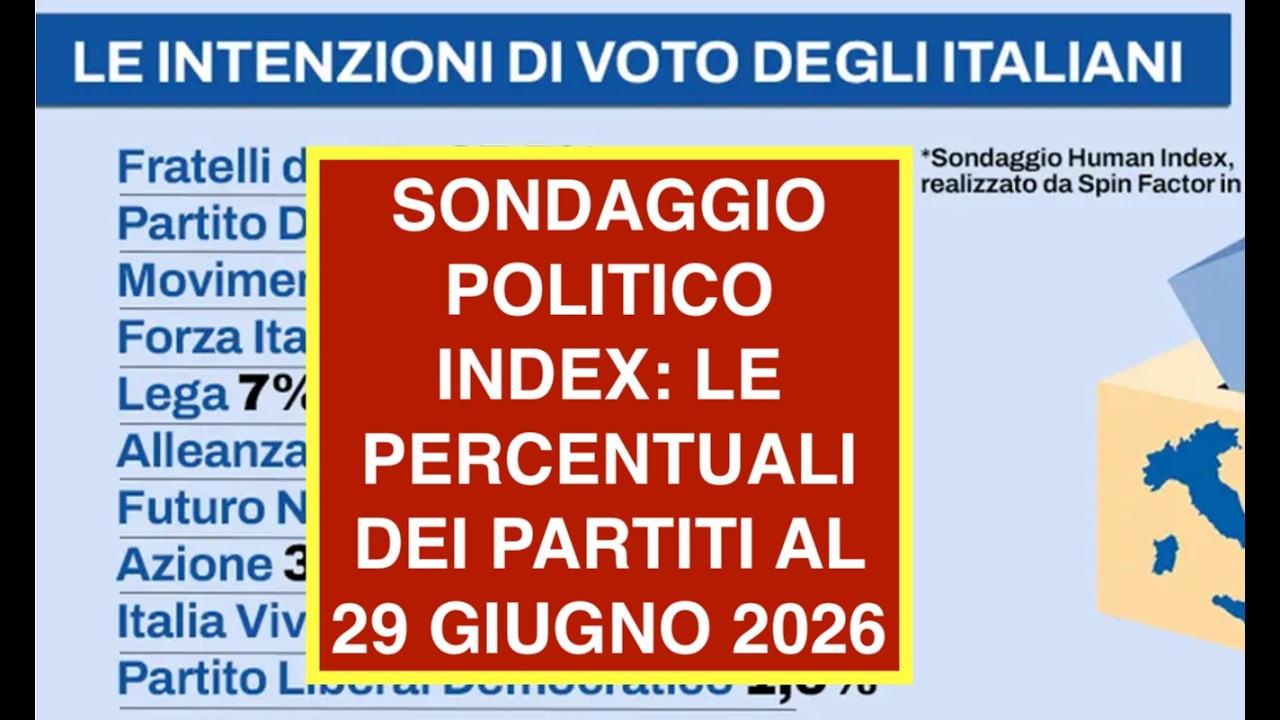 SONDAGGIO POLITICO INDEX: LE PERCENTUALI DEI PARTITI AL 29 GIUGNO 2026