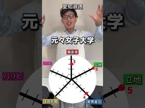 理学療法学科 愛知淑徳大学の総合点数は！？#愛知県   #偏差値 #塾 #名古屋　#大学　#淑徳