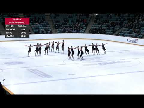 Gold Ice Synchro Waterloo Nationals Canada cup 2025 Novice Skate Canada Brampton Chinguacousy
