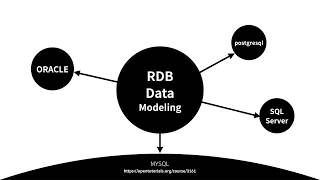 관계형 데이터 모델링 - 1. 수업소개