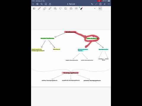 Straftheorien: absolute u. relative Strafe // Vereinigungstheorie