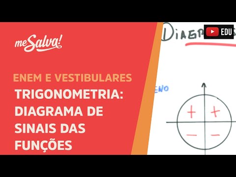 Me Salva! TRG09 - Trigonometria - Diagrama de sinais das funções trigonométricas