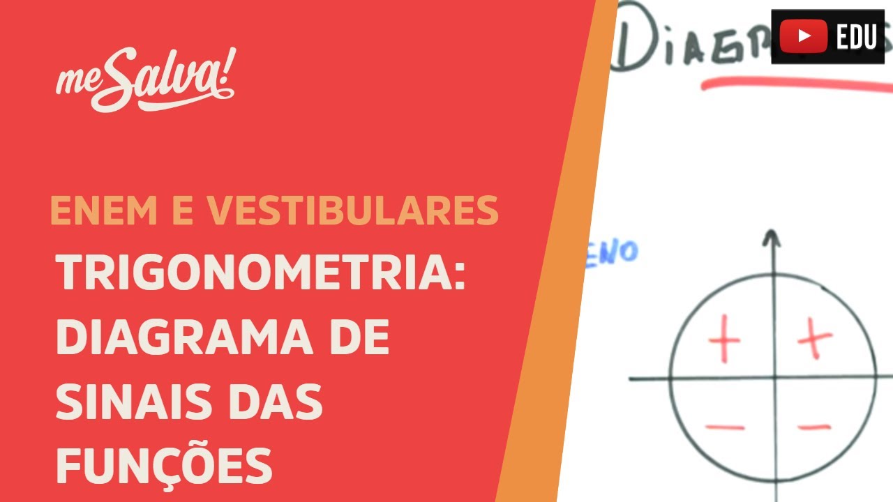 Me Salva! TRG09 - Trigonometria - Diagrama de sinais das funções trigonométricas