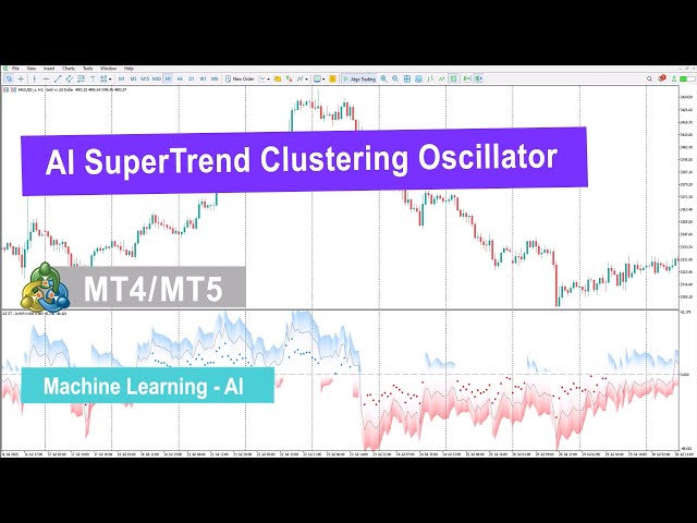 How the AI Super Trend Clustering Oscillator Enhances Market Trend ...
