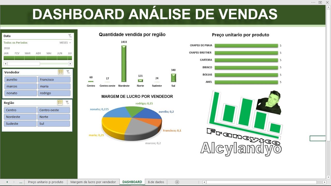 Como criar uma DASHBOARD no Excel do zero, simples