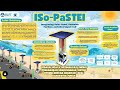[Peringkat 3 Jenjang SMK Kihajar STEM 2024] - SMKN 1 TUBAN - ISo-PaSTEl