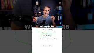 Facebook ads have changed