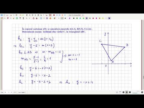 Ecuatia dreptei care trece printr-un punct și are o pantă dată