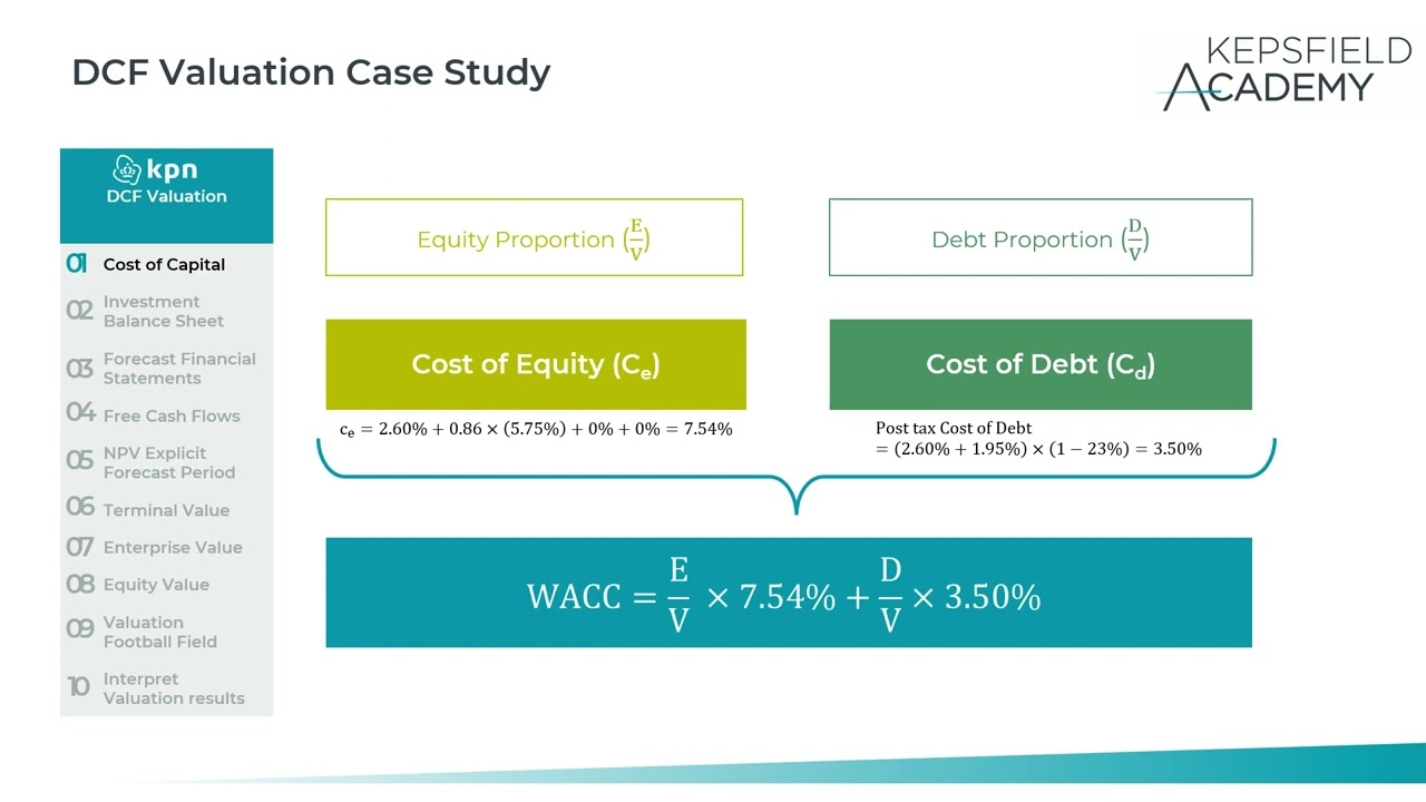Mastering Company Valuation - DCF Analysis of KPN – A Comprehensive Case Study