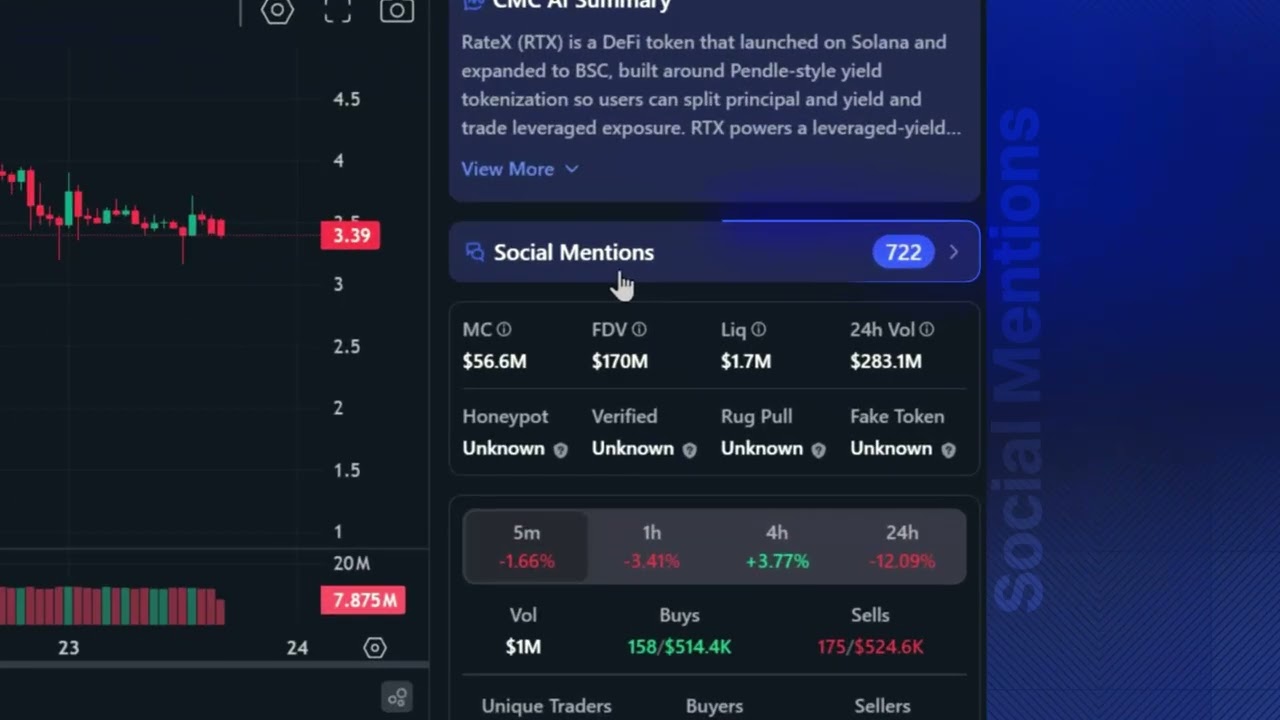 Now you can easily see the top KOLs