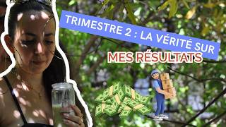 Ce que j’ai (vraiment) accompli ce trimestre | CA, échecs & plan d’action T3