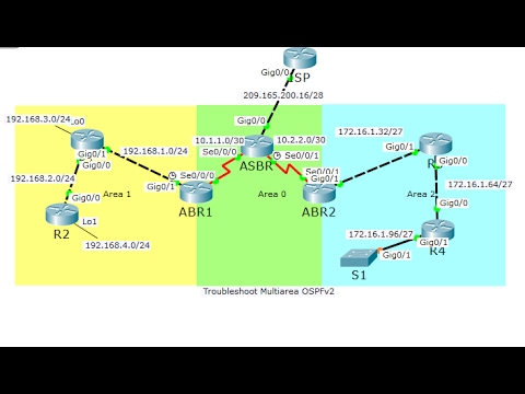 [CCNA Bridging] Packet tracer 3.5.1.4 Troubleshoot Multiarea OSPFv2